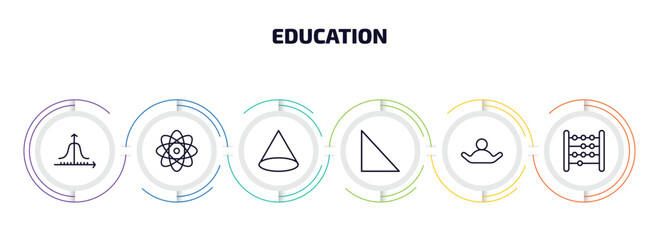 Fototapeta premium education infographic element with outline icons and 6 step or option. education icons such as gaussian function, atomic orbitals, cone geometrical, right triangle, open arms, abacus vector.