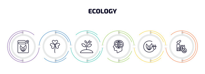 ecology infographic element with outline icons and 6 step or option. ecology icons such as bio fuel, shamrock, growing plant, awareness, eco energy, recycling factory vector.