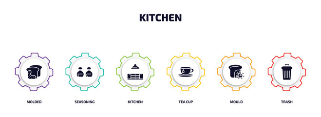 kitchen infographic element with filled icons and 6 step or option. kitchen icons such as molded, seasoning, kitchen, tea cup, mould, trash vector.