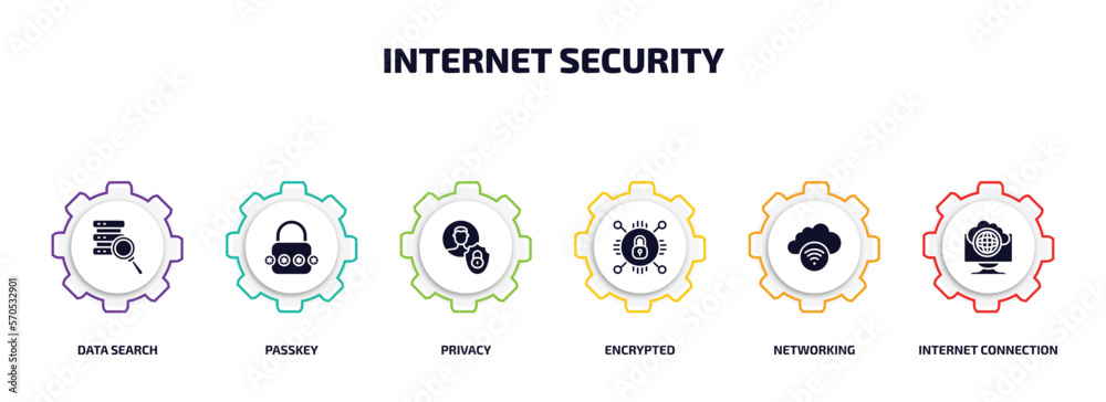 Poster internet security infographic element with filled icons and 6 step or option. internet security icon