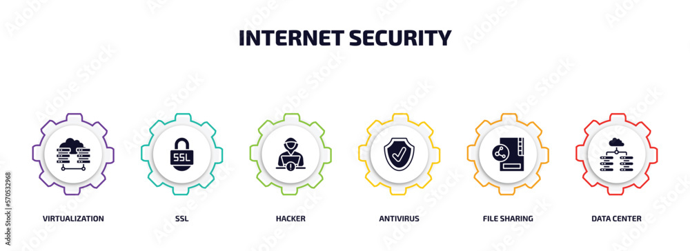 Poster internet security infographic element with filled icons and 6 step or option. internet security icon