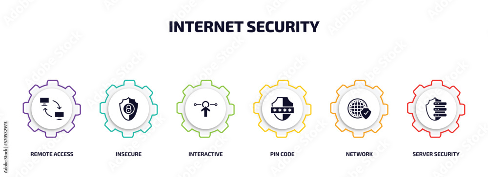 Poster internet security infographic element with filled icons and 6 step or option. internet security icon