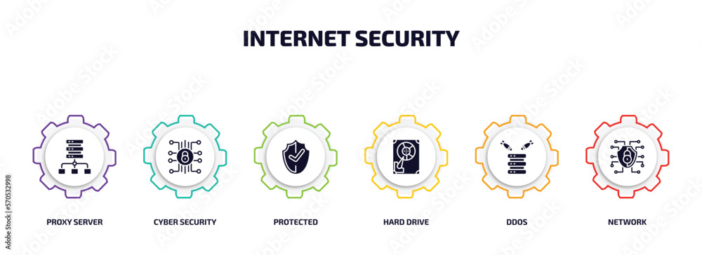 Poster internet security infographic element with filled icons and 6 step or option. internet security icon