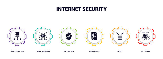 internet security infographic element with filled icons and 6 step or option. internet security icons such as proxy server, cyber security, protected, hard drive, ddos, network vector.