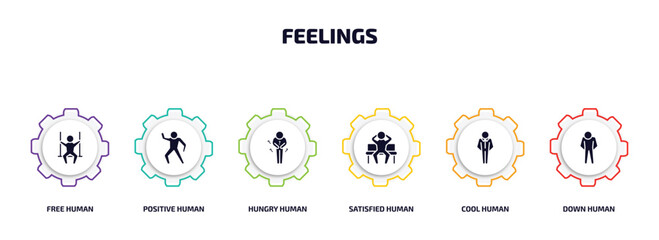 feelings infographic element with filled icons and 6 step or option. feelings icons such as free human, positive human, hungry human, satisfied cool down vector.