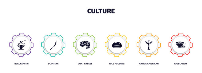 culture infographic element with filled icons and 6 step or option. culture icons such as blacksmith, scimitar, goat cheese, rice pudding, native american totem, ajoblanco vector.