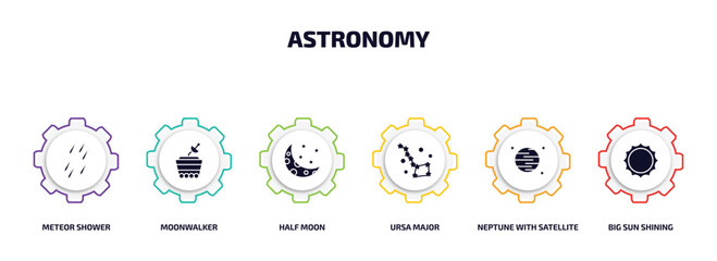 astronomy infographic element with filled icons and 6 step or option. astronomy icons such as meteor shower, moonwalker, half moon, ursa major, neptune with satellite, big sun shining vector.