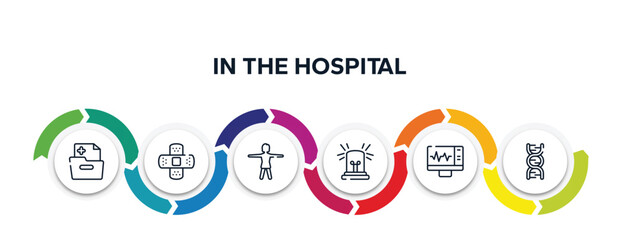 in the hospital outline icons with infographic template. thin line icons such as medical results folders, bandage cross, women, emergency light, electrocardiogram on screen, dna sequence vector.