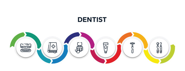 dentist outline icons with infographic template. thin line icons such as dentures, medicine book, dialysis, facial foam, neurology reflex hammer, dental hook vector.