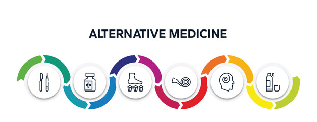 alternative medicine outline icons with infographic template. thin line icons such as instruments, drug container, mineral therapy, medical tape, hypis, null vector.