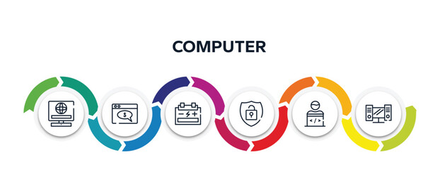 computer outline icons with infographic template. thin line icons such as online service, web payment, accumulator, theft, programmer, workstation vector.