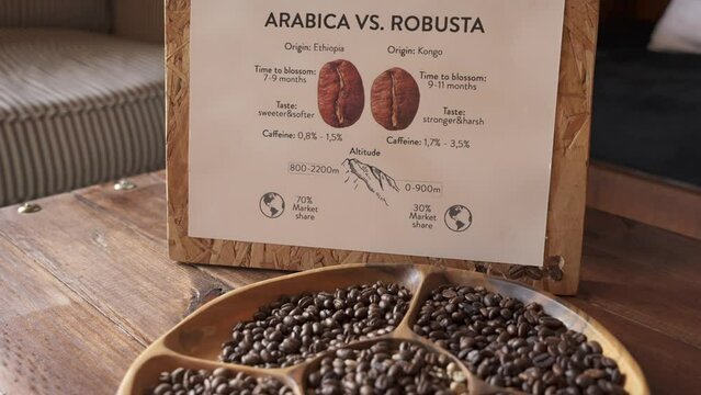 Types of coffee signs with a comparison of arabica vs robusta. Fried beans on a wooden plate on the table at the exhibition
