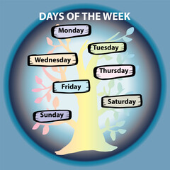 Days of the week, poster design for classroom decoration.