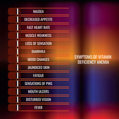 Obraz premium symptoms of Vitamin deficiency anemia. Vector illustration for medical journal or brochure.