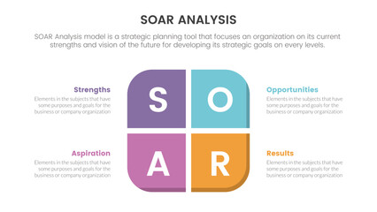 soar analysis framework infographic with round box on center 4 point list concept for slide presentation