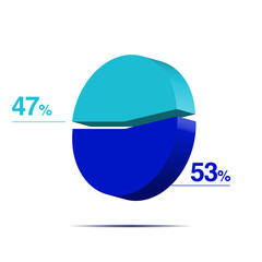 forty seven fifty three 47 53 3d Isometric pie chart diagram for business presentation. Vector infographics illustration eps. 