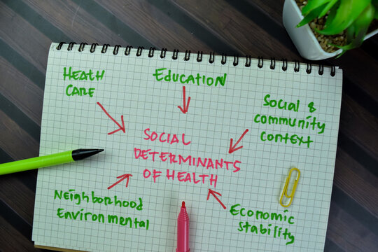 Concept of Social Determinants of Health write on a book with keywords isolated on Wooden Table.