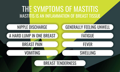 the symptoms of Mastitis. Vector illustration for medical journal or brochure.