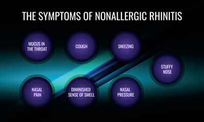 the Symptoms of Nonallergic rhinitis. Vector illustration for medical journal or brochure.