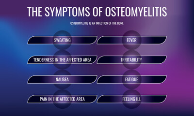 the Symptoms of Osteomyelitis. Vector illustration for medical journal or brochure.