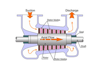 Axial Compressor