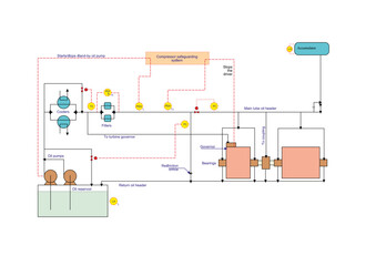 Compressor Lube Oil System
