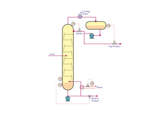 Column Top and Bottom Control