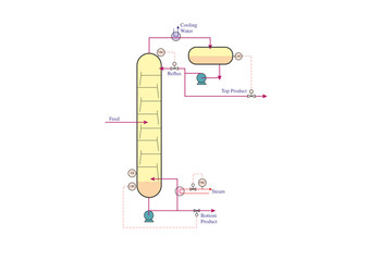 Column Top and Bottom Control