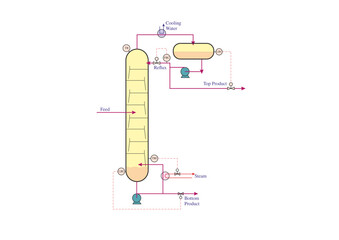 Column Top and Bottom Control
