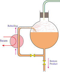 Distillation Reboiling