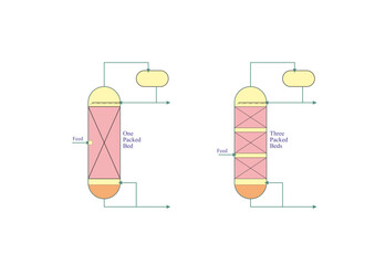 Packed Columns