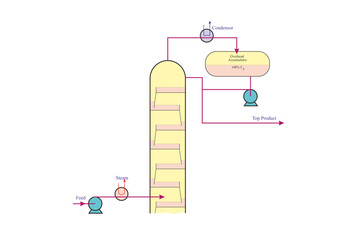 Rectification Section