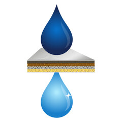 Water filtration design, dirty water drop and clean - obrazy, fototapety, plakaty