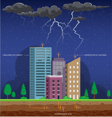 Lightning rod on the top of the building or house prevent thunder storm vector illustration - obrazy, fototapety, plakaty