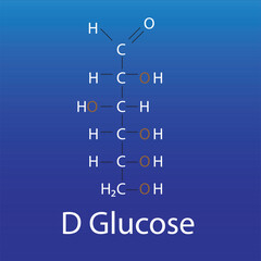 Structure of D glucose biomolecule