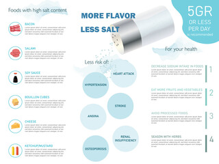 Infographic to raise awareness of the use of salt, salt shaker on a white background and icon of foods that contain a lot of salt, the risk of consuming it and tips for improvement.