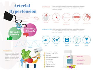 Infographic of high blood pressure, risk factors, symptoms and how to prevent it, with corresponding icons3 on white background and heart silhouette.