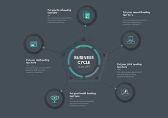 Business cycle template with five stages - dark version. Slide for business presentation.