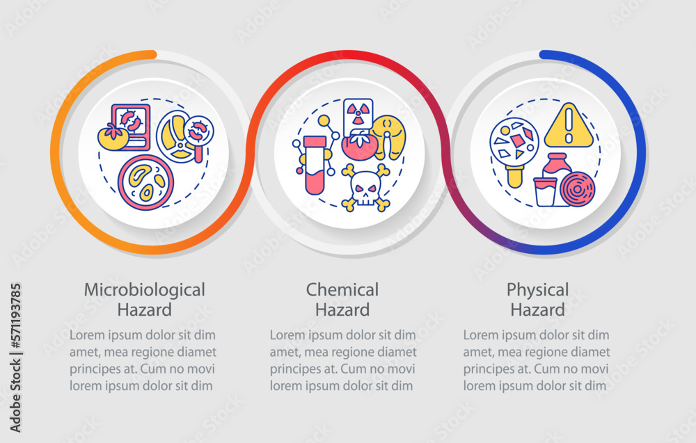 Poster food safety hazard loop infographic template. haccp system on practice. data visualization with 3 st