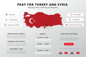 Turkey earthquake infographic. Pray For Turkey, Türkiye. Centerline map of affected and earthquake shaking on February 6, 2023. Turkey earthquake degree chart and map. Turkey earthquake map