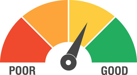 Credit score concept. Measurement from poor to good rating for credit or mortgage loans. Flat illustration