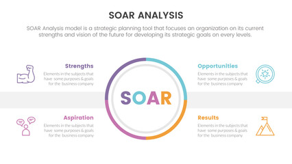 soar analysis framework infographic with cricle shape center and spreading information 4 point list concept for slide presentation