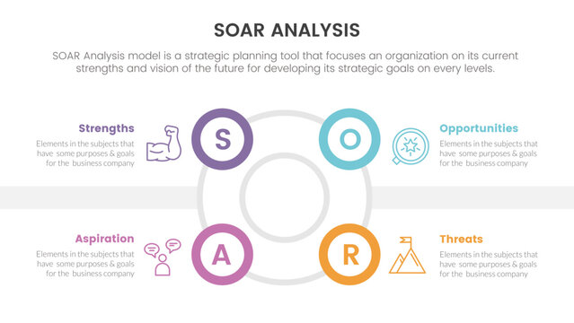 soar analysis framework infographic with circle center shape symmetric 4 point list concept for slide presentation