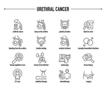 Urethral Cancer symptoms, diagnostic and treatment vector icon set. Line editable medical icons.