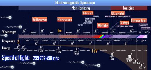 Electromagnetic Spectrum  (3d illustration) - obrazy, fototapety, plakaty