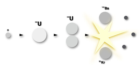 illustrazione con schema di fissione isotopo uranio 235 su sfondo trasparente
