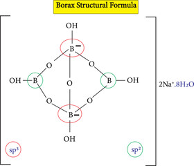 Borax is a compound consisting of an elementary substance called boron, united with oxygen and soda.