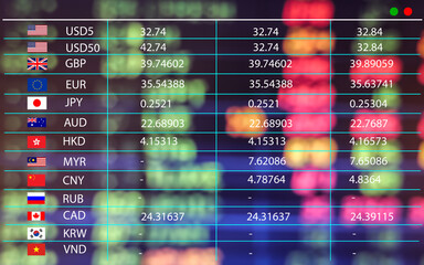 Currency exchange rate on digital display monitor at Bank