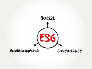 ESG - Environmental Social Governance acronym - evaluation of a firm’s collective consciousness for social and environmental factors, concept background