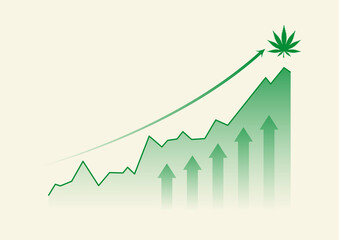 Cannabis Geschäft Finanzmarkt Wachstum Diagramm